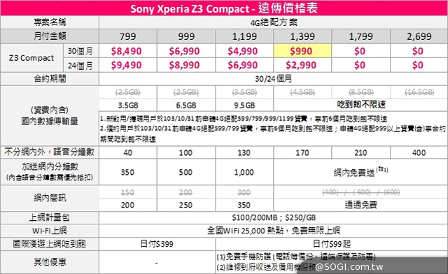 Sony Z3、Z3​ Compact雙旗艦搶先上市 首購送充電座