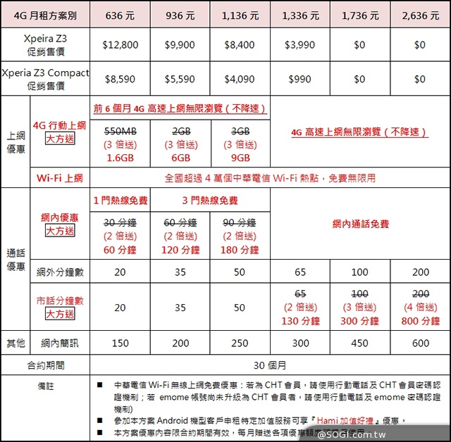 Sony Z3、Z3​ Compact雙旗艦搶先上市 首購送充電座