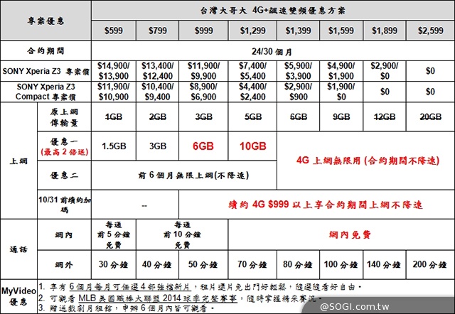 Sony Z3、Z3​ Compact雙旗艦搶先上市 首購送充電座