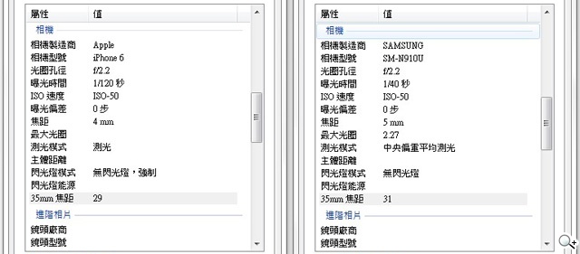 頂尖對決！iPhone 6、Note 4、Z3、Butterfly 2拍照比拼