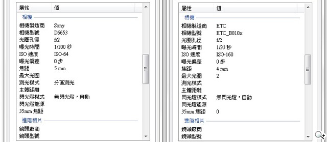 頂尖對決！iPhone 6、Note 4、Z3、Butterfly 2拍照比拼