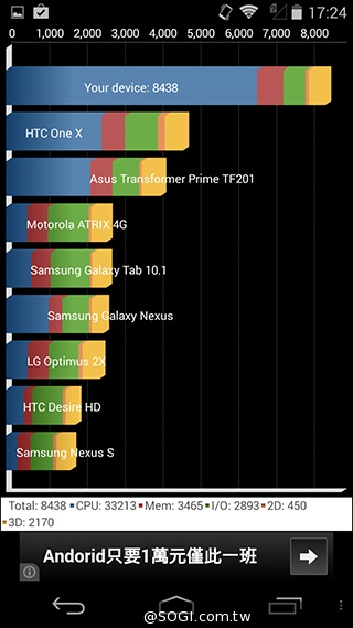 輕薄美型 ZTE Blade Vec 4G平價LTE智慧機
