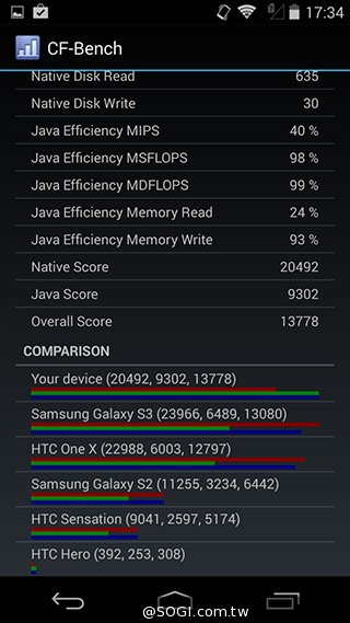 輕薄美型 ZTE Blade Vec 4G平價LTE智慧機