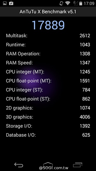 輕薄美型 ZTE Blade Vec 4G平價LTE智慧機