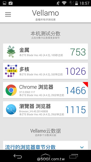 輕薄美型 ZTE Blade Vec 4G平價LTE智慧機