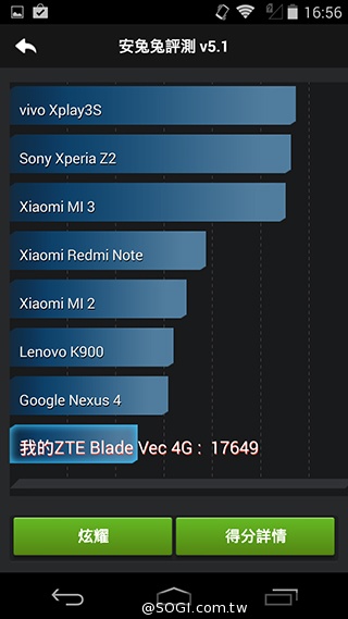 輕薄美型 ZTE Blade Vec 4G平價LTE智慧機
