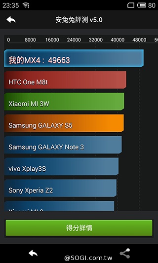 魅族搶進4G的高性價比新作!MEIZU MX4實測 魅族搶進4G的高性價比新作!MEIZU MX4實測