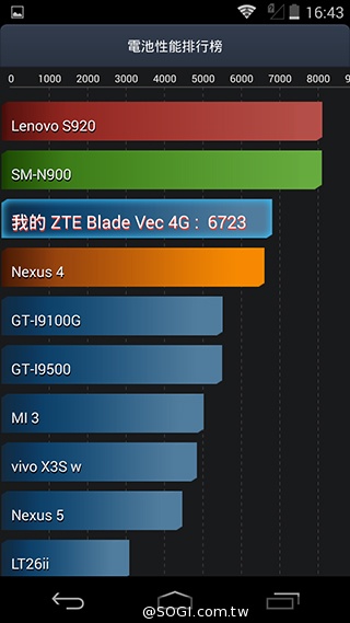 輕薄美型 ZTE Blade Vec 4G平價LTE智慧機