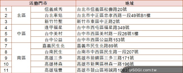 四大電信與各通路iPhone 6首賣時間與優惠整理