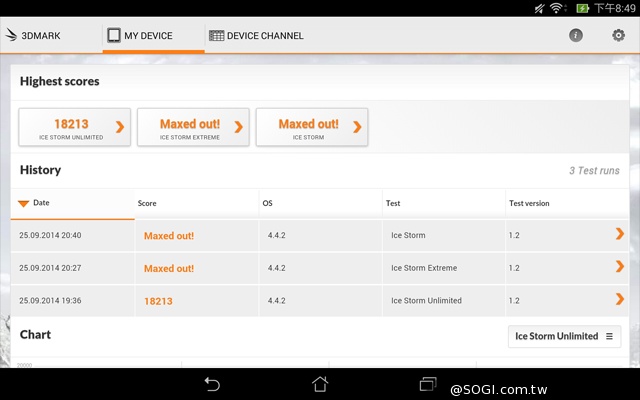 手拿包般的精品質感 ASUS MeMO Pad 7 ME572CL