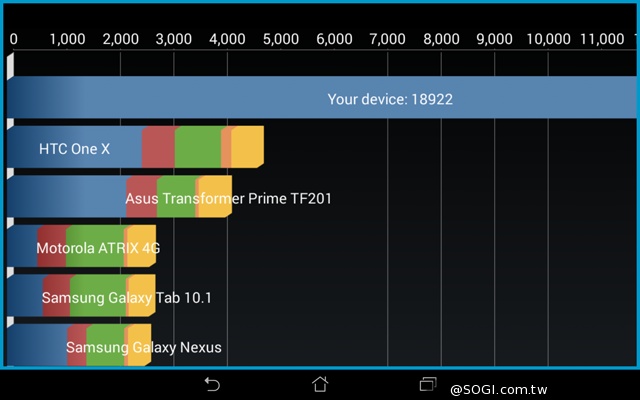 手拿包般的精品質感 ASUS MeMO Pad 7 ME572CL