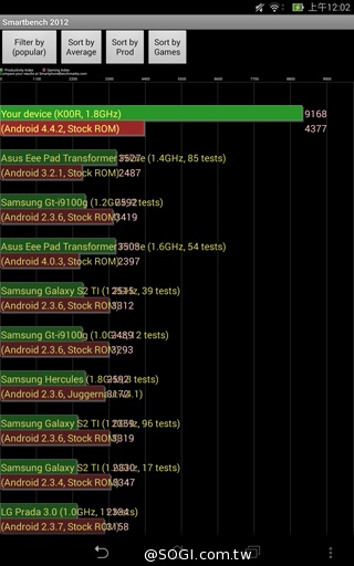 手拿包般的精品質感 ASUS MeMO Pad 7 ME572CL