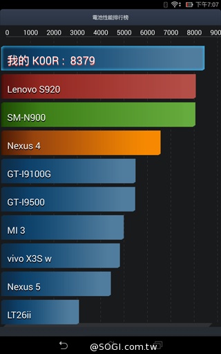 手拿包般的精品質感 ASUS MeMO Pad 7 ME572CL