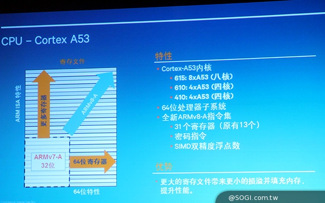 64位元驍龍615八核性能展示，高通強調運算升級