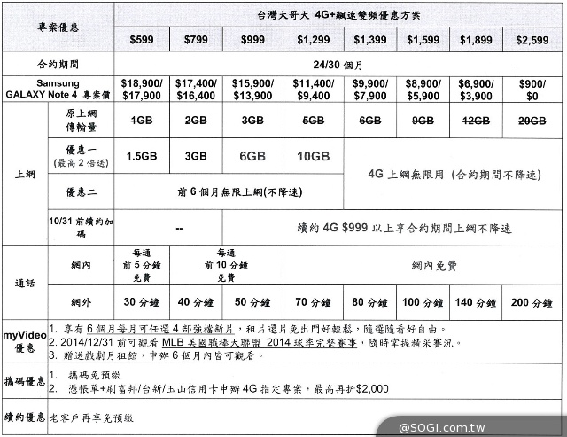 三星Note 4與Gear S定價24900/10990元 電信資費公布