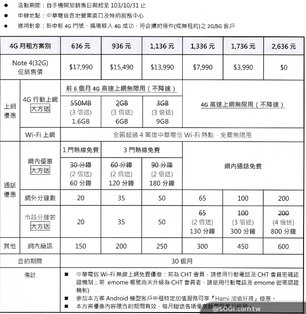 三星Note 4與Gear S定價24900/10990元 電信資費公布