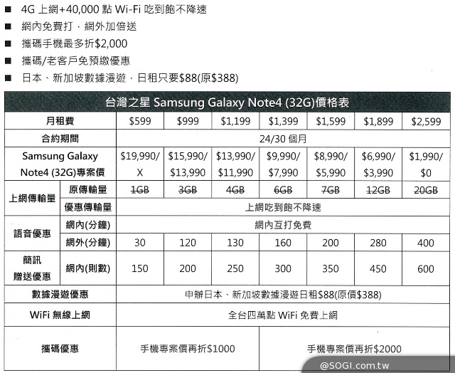 三星Note 4與Gear S定價24900/10990元 電信資費公布