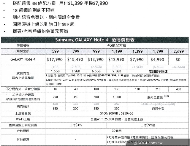 三星Note 4與Gear S定價24900/10990元 電信資費公布