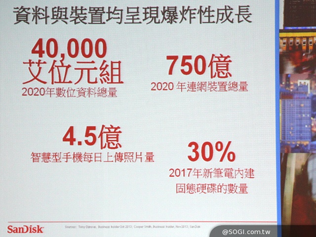 SanDisk鎖定手機4K錄影需求 推全球最快microSD UHS-I記憶卡