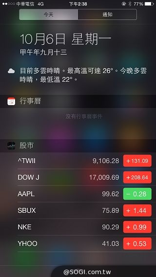 蘋果新機iPhone 6、6 Plus 大有乾坤