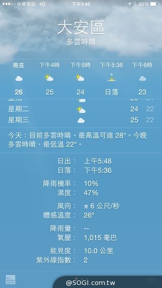 蘋果新機iPhone 6、6 Plus 大有乾坤