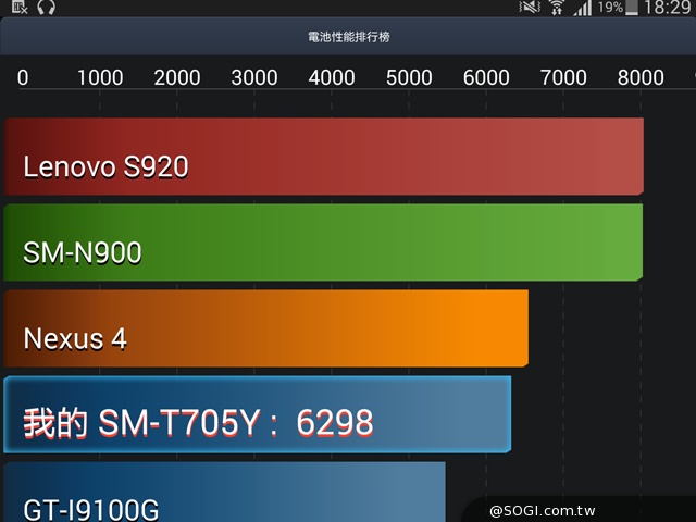 輕薄、強悍、美型！SAMSUNG GALAXY Tab S 8.4實測