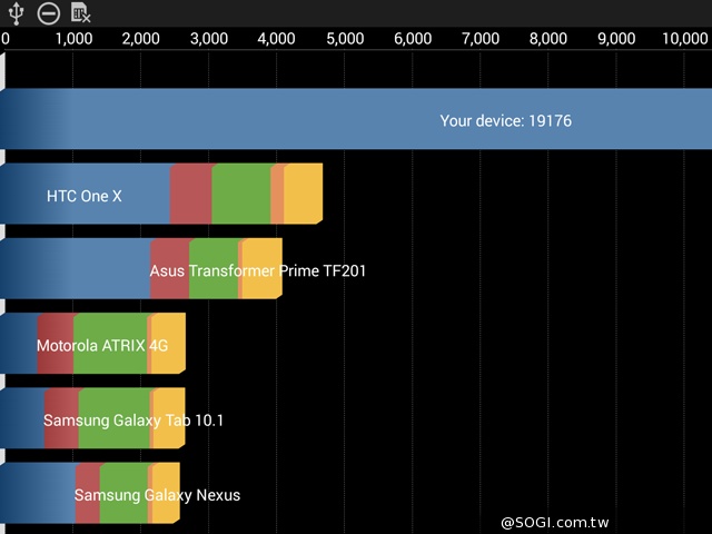 輕薄、強悍、美型！SAMSUNG GALAXY Tab S 8.4實測
