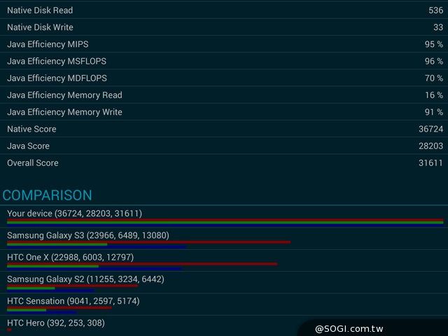 輕薄、強悍、美型！SAMSUNG GALAXY Tab S 8.4實測