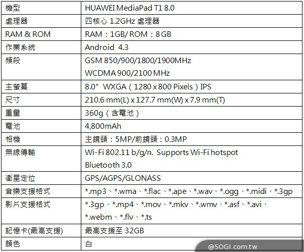5千有找的3G四核平板 華為MediaPad T1 8.0上市 5千有找的3G四核平板 華為MediaPad T1 8.0上市
