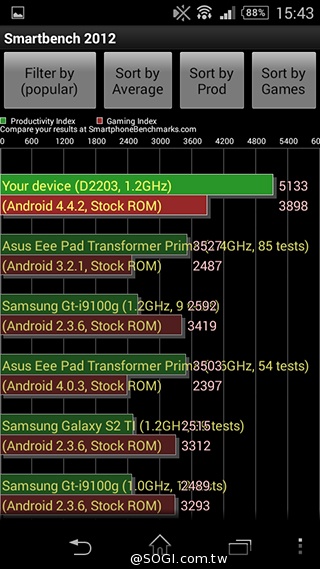 彈性邊角護機身！Sony輕質4G入門手機Xperia E3