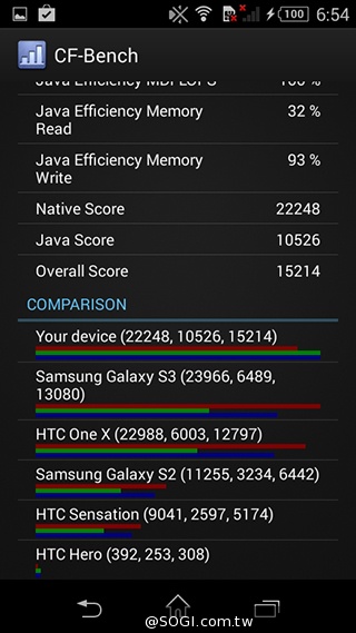 彈性邊角護機身！Sony輕質4G入門手機Xperia E3