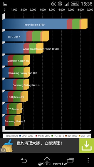 彈性邊角護機身！Sony輕質4G入門手機Xperia E3