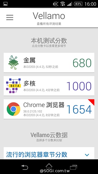 彈性邊角護機身！Sony輕質4G入門手機Xperia E3