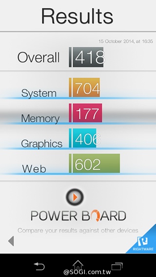 彈性邊角護機身！Sony輕質4G入門手機Xperia E3