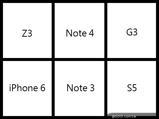 相機盲測：Note 4最多人愛、iPhone 6居次