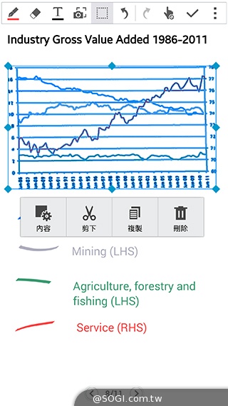 「筆」較厲害！三星Note 4全新S Pen應用再升級