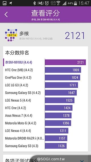 三星Note 4實測：效能、外型、電力總體檢
