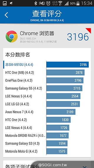 三星Note 4實測：效能、外型、電力總體檢