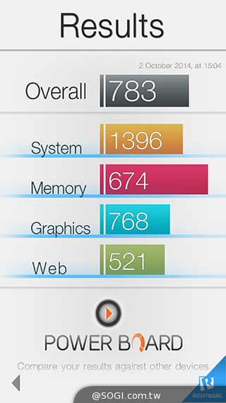 三星Note 4實測：效能、外型、電力總體檢
