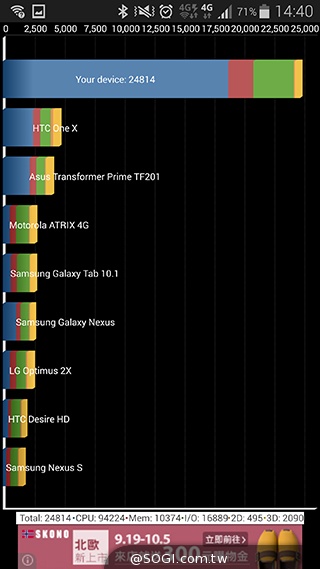 三星Note 4實測：效能、外型、電力總體檢