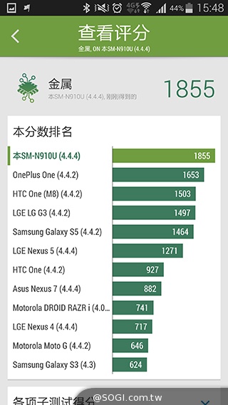 三星Note 4實測：效能、外型、電力總體檢
