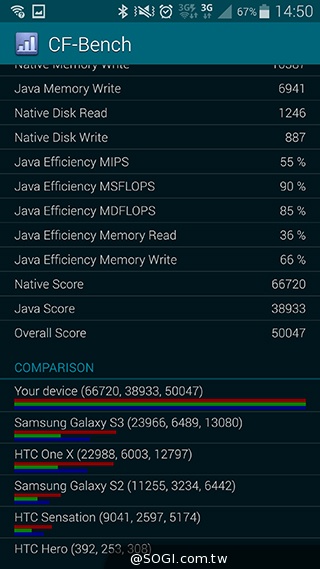 三星Note 4實測：效能、外型、電力總體檢
