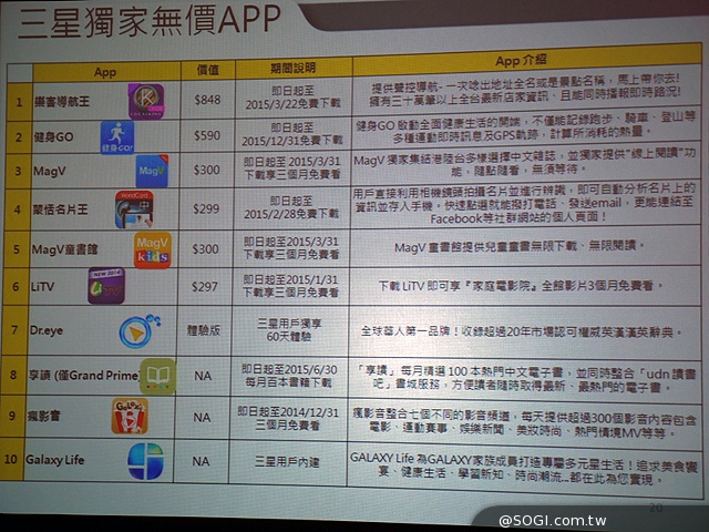 三星GRAND Prime、CORE Prime大小奇機 平價開賣 三星GRAND Prime、CORE Prime大小奇機 平價開賣
