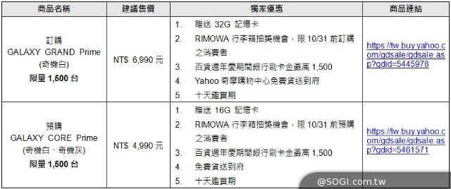 三星GRAND Prime、CORE Prime大小奇機 平價開賣 三星GRAND Prime、CORE Prime大小奇機 平價開賣