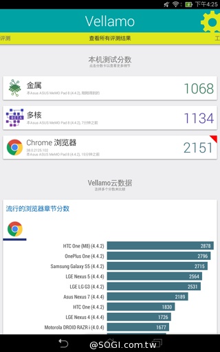 平價也有高質感 8吋平板ASUS MeMO Pad 8 ME181CX 平價也有高質感 8吋平板ASUS MeMO Pad 8 ME181CX