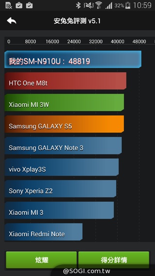 三星Note 4實測：效能、外型、電力總體檢
