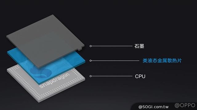 電動旋轉鏡頭、4.85mm超薄！OPPO N3、R5正式發表