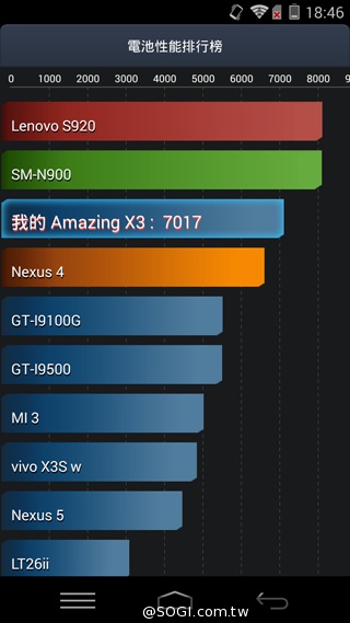 5.5吋平價全頻4G機 TWM Amazing X3 5.5吋平價全頻4G機 TWM Amazing X3