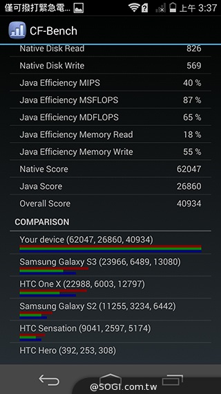 高規低價4G八核手機！華為榮耀6開箱效能實測