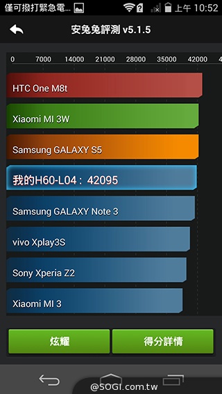 高規低價4G八核手機！華為榮耀6開箱效能實測